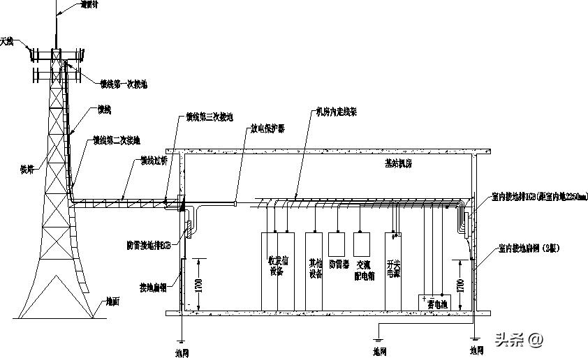 基站防雷接地模块,基站天线避雷