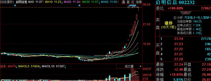 12月6日股票早盘分析内参,2021年1月19号市场涨停股票分析