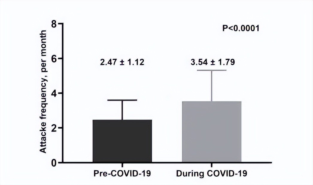 偏头痛最新研究资讯,困扰患者十年的偏头痛一招解决