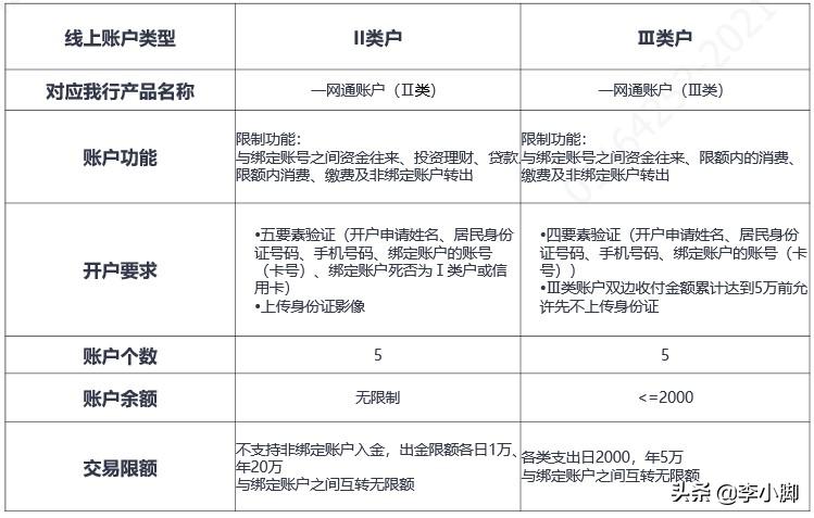 3月1号支付宝里的钱提现受影响吗,为什么支付宝突然免费提现没有了