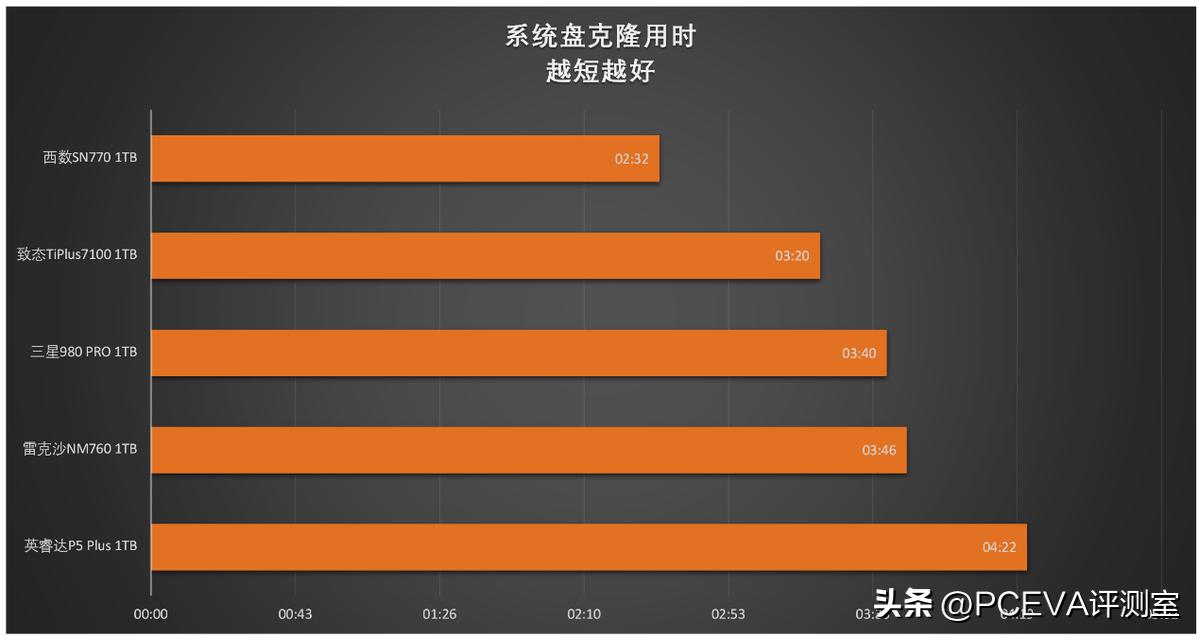 三星固态硬盘pcie3.0有缓存吗,pcie固态硬盘有无缓存有什么区别