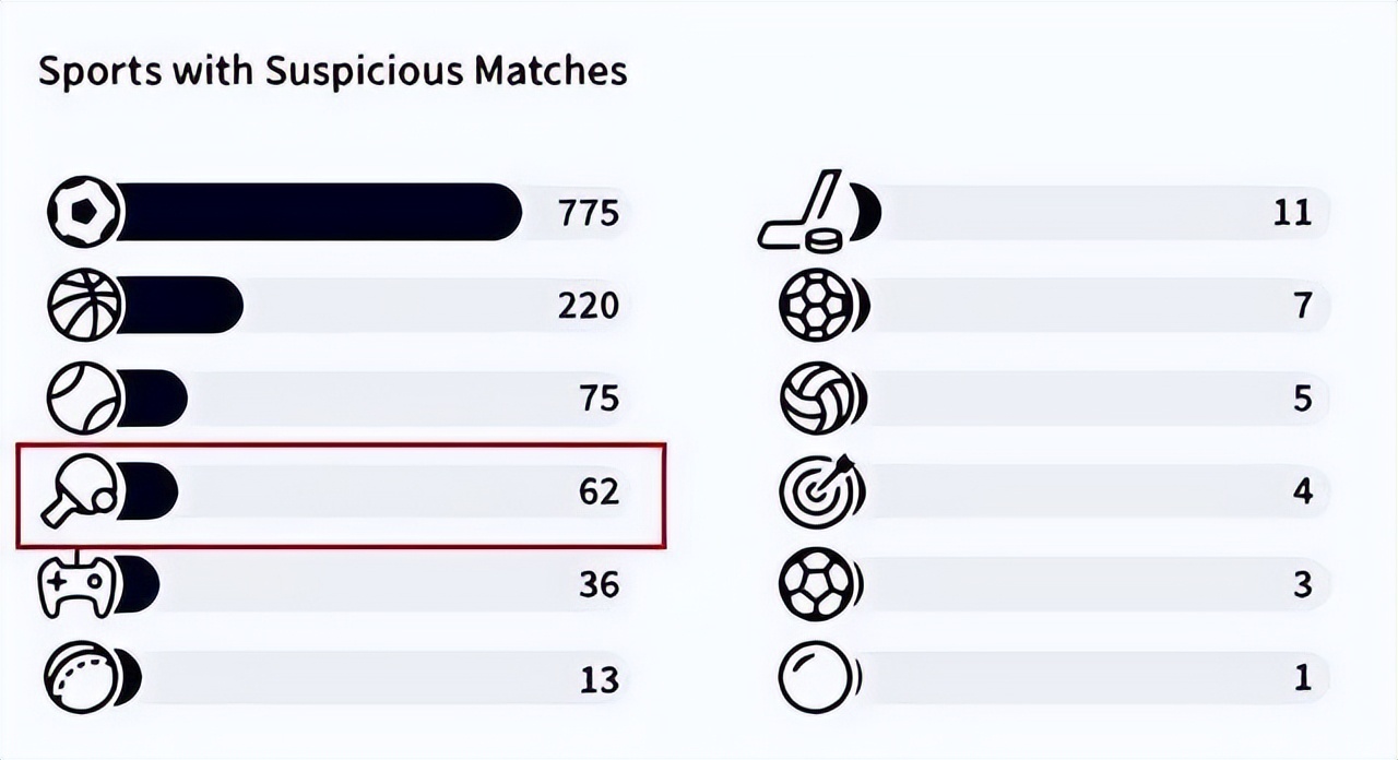 蔡振华惹争议！足协小弟被抓后，47岁爱徒又被黑，牵出超60场假球