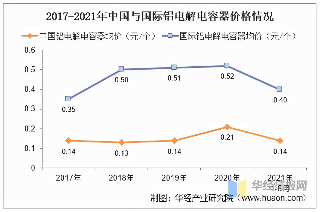 铝电解电容器艾华集团,艾华电容竞争力
