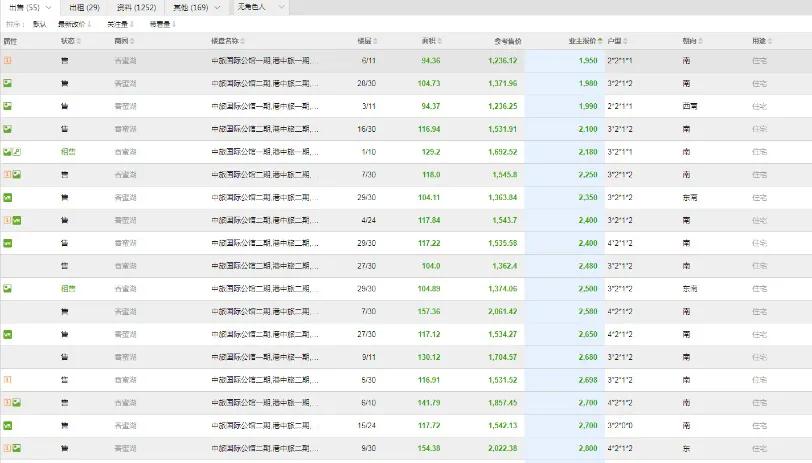 香蜜湖2015年房价,福田香蜜湖房产成交最新数据