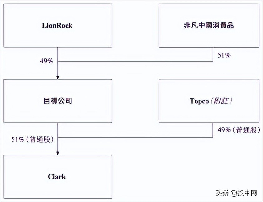 李宁收购clarks的鞋,什么牌子的李宁收购clarks