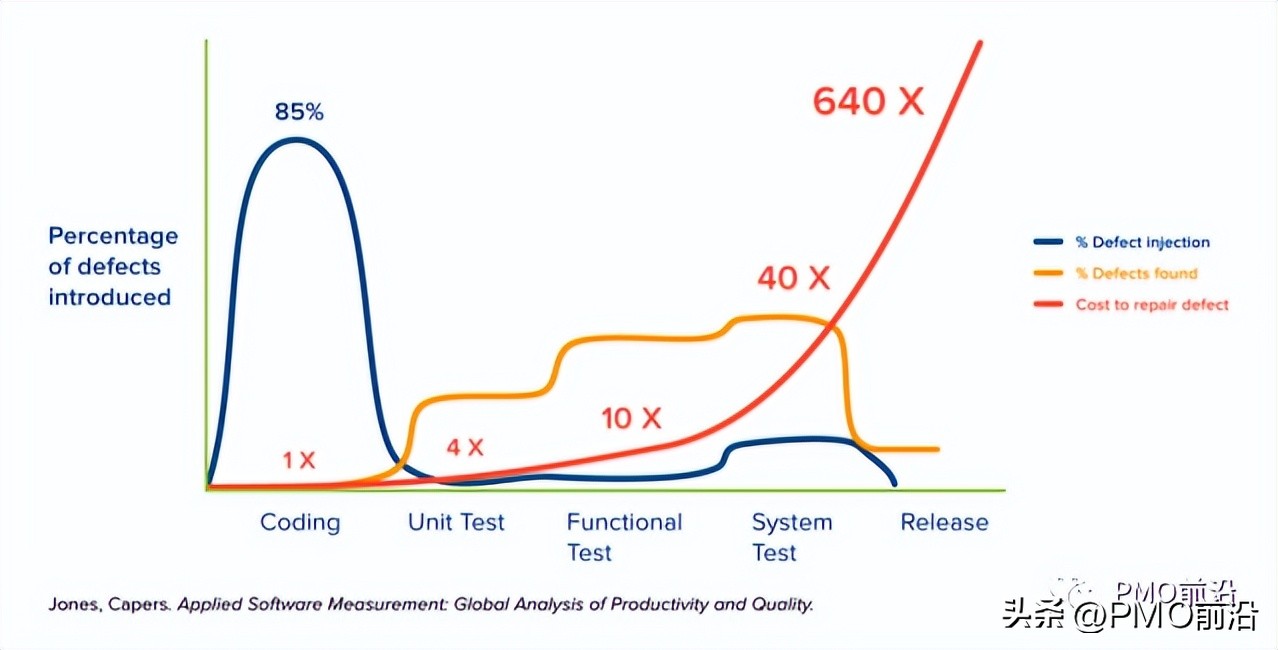 史上最详尽的解决需求变更难题的8大方案【洞见5】