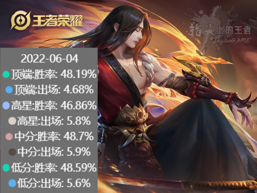 橘右京后期如何打出优势,低分段橘右京胜率