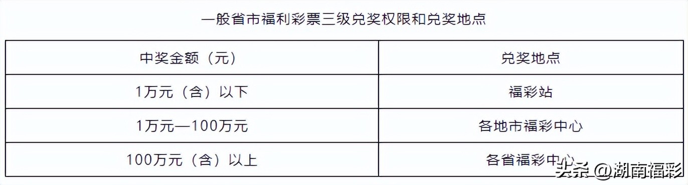 中奖喜报|香港同胞没有大陆身份证如何带走552万大奖？