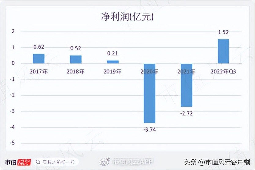 95后买壳人是造假大亨之女,雅百特造假案还要换个姿势,再来一次?