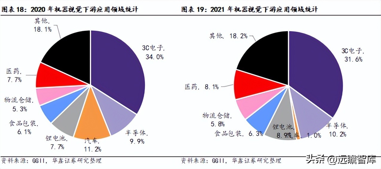 机器视觉基础算法,机器视觉主流算法