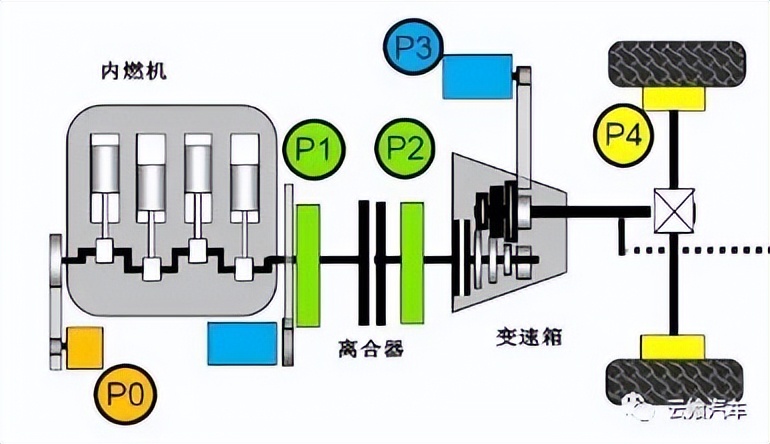 各大车企混动路线,混动车各车企优缺点