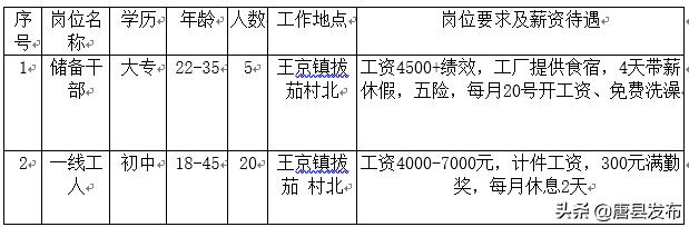 九台区春风行动农民工专场招聘会,农民工就业扶贫招聘