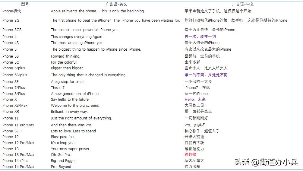 iphone历代机型及发布时间及价格,最新款iphone16