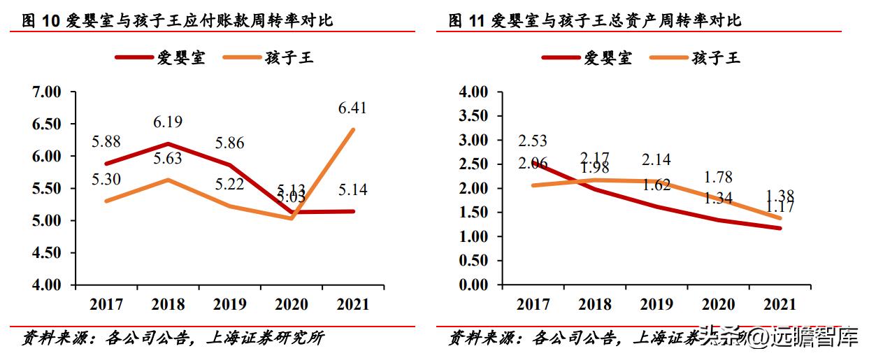 受益三胎政策的推行，爱婴室：内生外购扩渠道，精细经营提升坪效