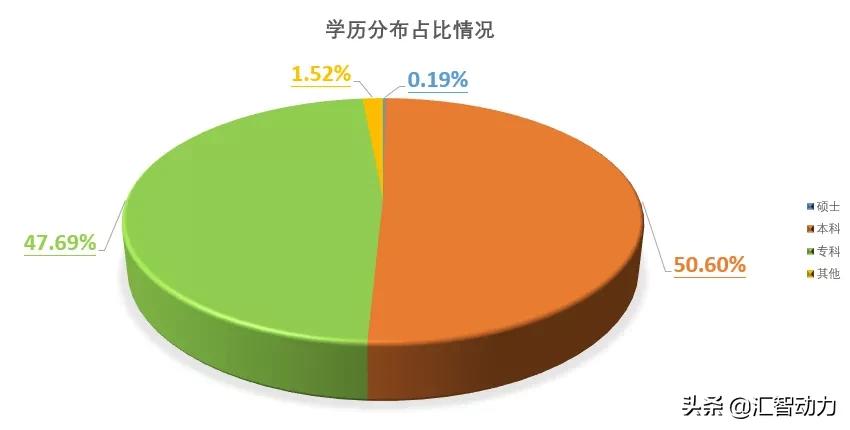 汇智动力软件测试,汇智动力2021