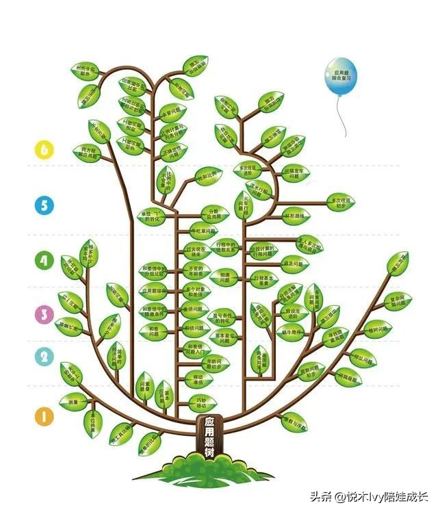 3-6岁数学思维免费课数学启蒙,儿童如何提高数学思维和解题思路