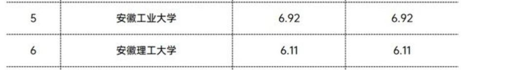 一个地处合肥，一个隐于淮南，安徽理工大学和安徽建筑大学哪个好