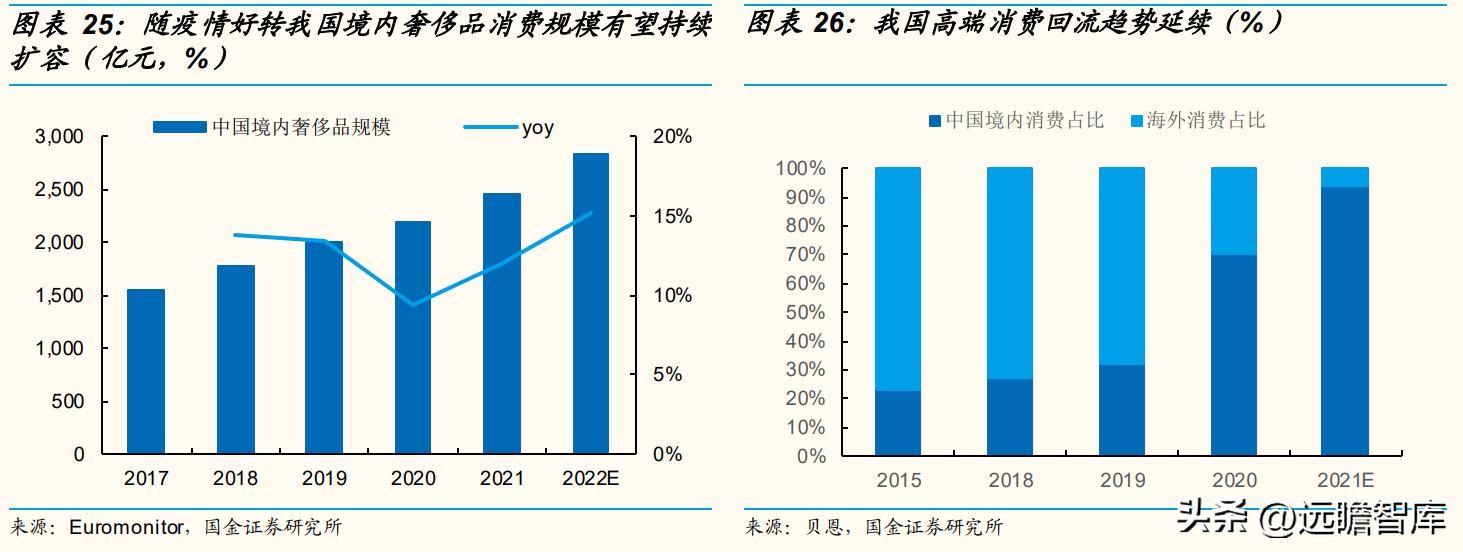 王府井百货转型经营,王府井免税二期什么时候开业