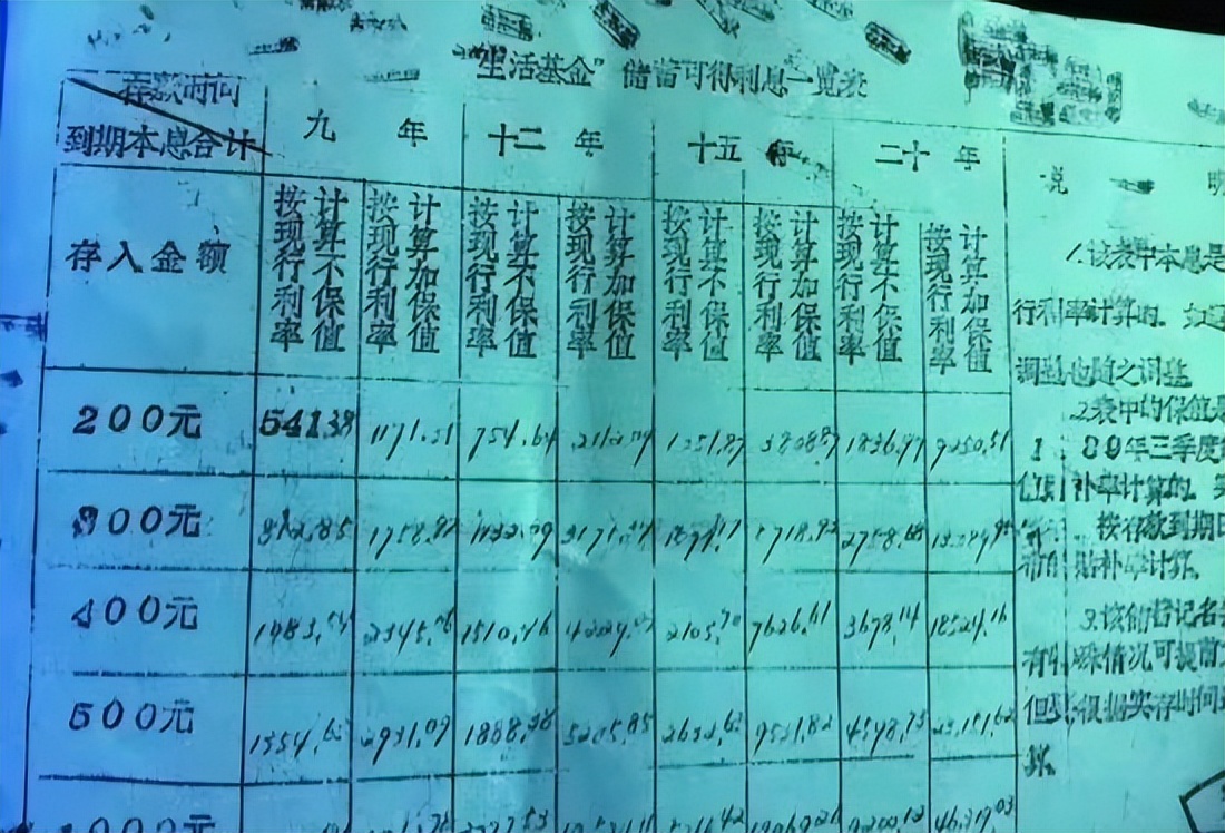 1989年男子将2千元存20年，到期后应取9万！银行：只能给你9千