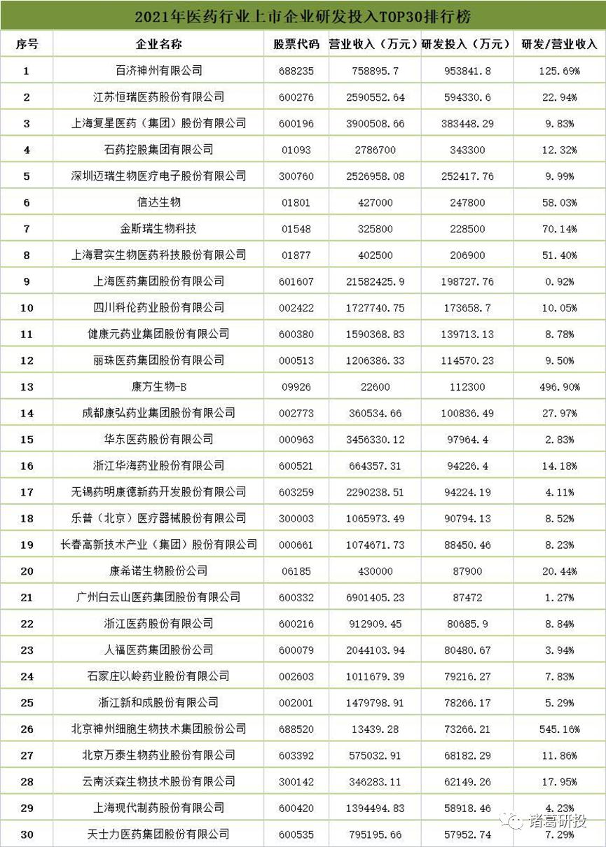上药能否被视为研发企业，以科伦作对照