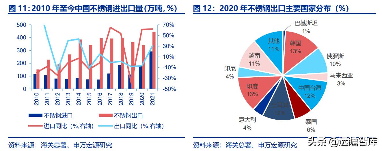 太钢不锈突破,太钢不锈2017年钢产量