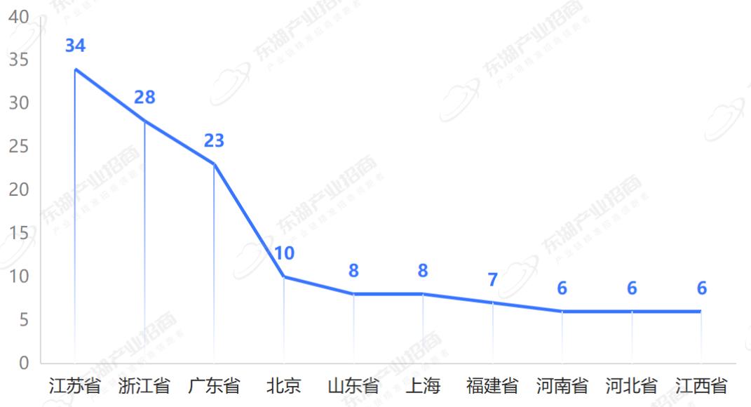 新能源创业项目产业链,新能源汽车产业链招商