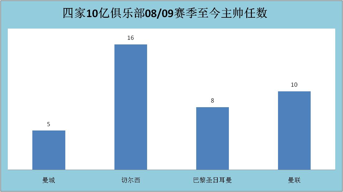 曼城从保级弱旅到欧冠新王:回顾蓝月亮的月圆之路