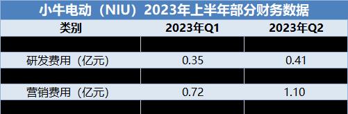 小牛电动车这么贵优势在哪里,小牛电动车为什么越卖越贵