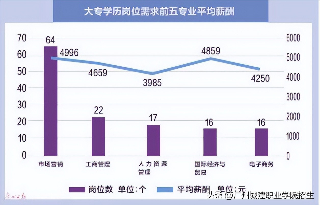 市场营销专业自主招生笔试,市场营销自主招生考什么