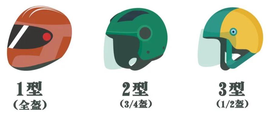 怎么知道自己的头盔是不是新国标,头盔新国标可以带揭面盔吗