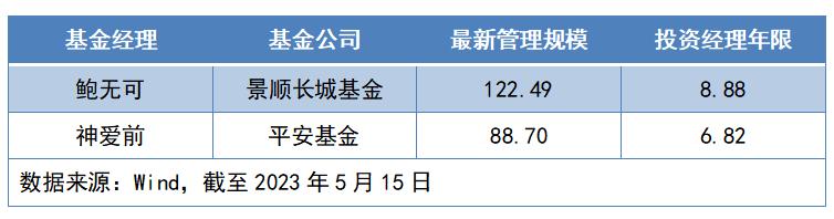新基金发行突破8千亿,新基金发行突破5千亿