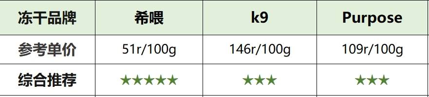 猫咪怎样能多吃点,猫咪主食冻干能增肥发腮吗