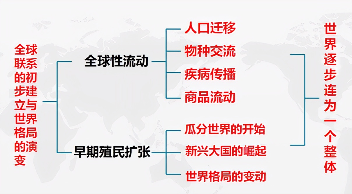 高中历史国际格局的演变,教学设计高中历史