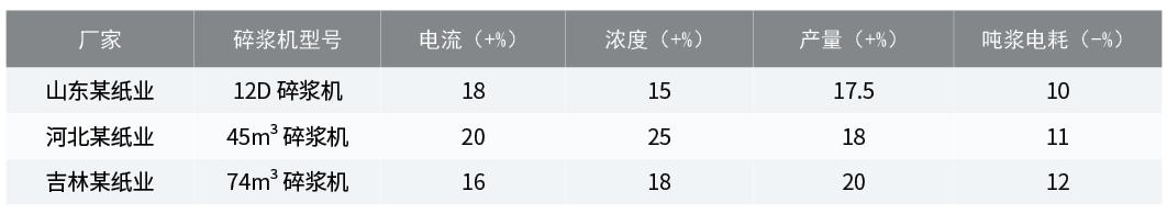碎浆机叶轮维修加工,碎浆机转子如何调间隙