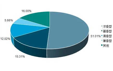 国窖157343度和剑南春46度哪个好,国窖1573的38度和剑南春52度哪个好