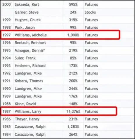 女交易员故事：从乡村少女到全美期货冠军到好莱坞巨星