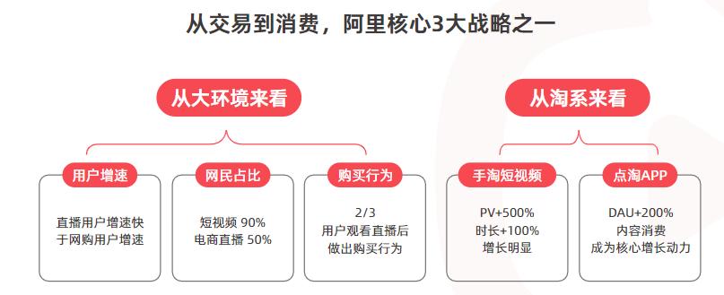 淘宝直播的发展历程和趋势,淘宝直播前景如何有什么发展趋势