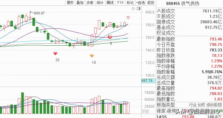 a股技术分析及操作,a股技术分析与预判
