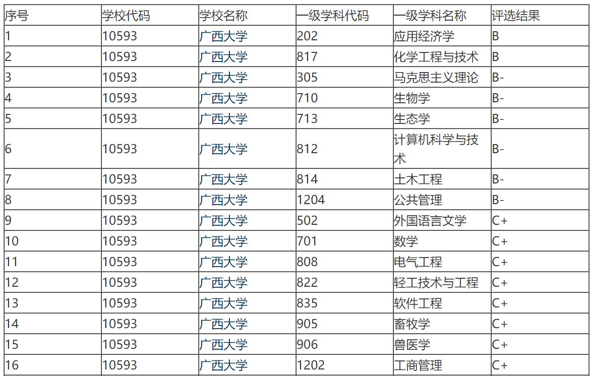 选择大学本省好还是外省好,选择银川上学还是西安上学有优势