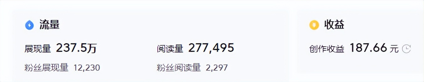 头条号赚几块钱,头条29天收益多少