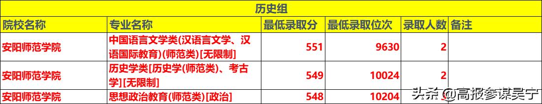 安阳师范学院2024毕业生,安阳师范学院就业率怎么样