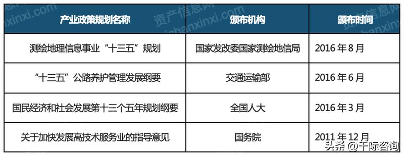 地图行业背景概述,2019-2020年高精地图产业研究报告