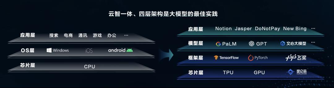 沈抖接管百度智能云,百度沈抖拿出百亿资金