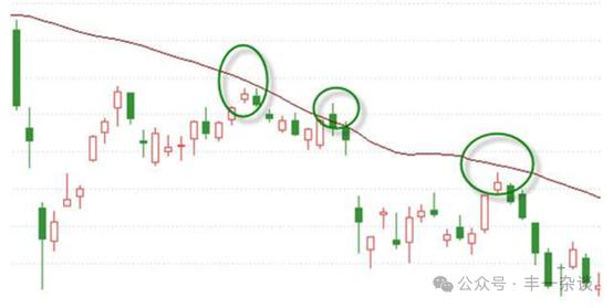 股市技术指标分析实战案例,股市技术面分析方法有哪些