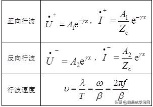 电路基础知识邱关源考试模拟真题,邱关源电路笔记含考研真题