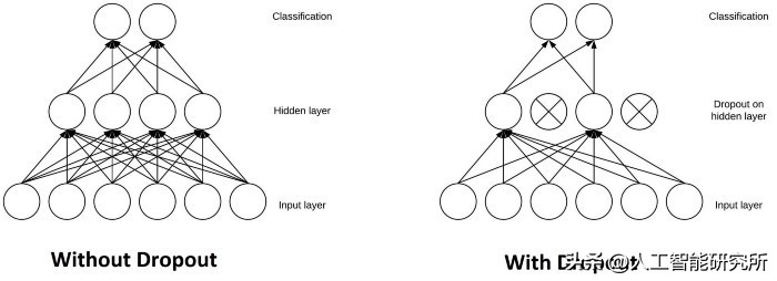 cnn卷积神经网络模型分析功率曲线,cnn卷积神经网络python实现