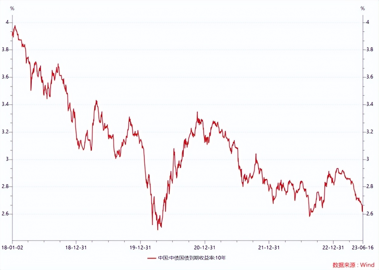 存款利率告别“3”时代，不想波动太大还能买点啥？