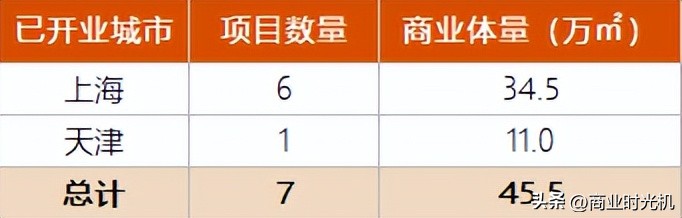 陆家嘴集团架构图,陆家嘴集团怎么样