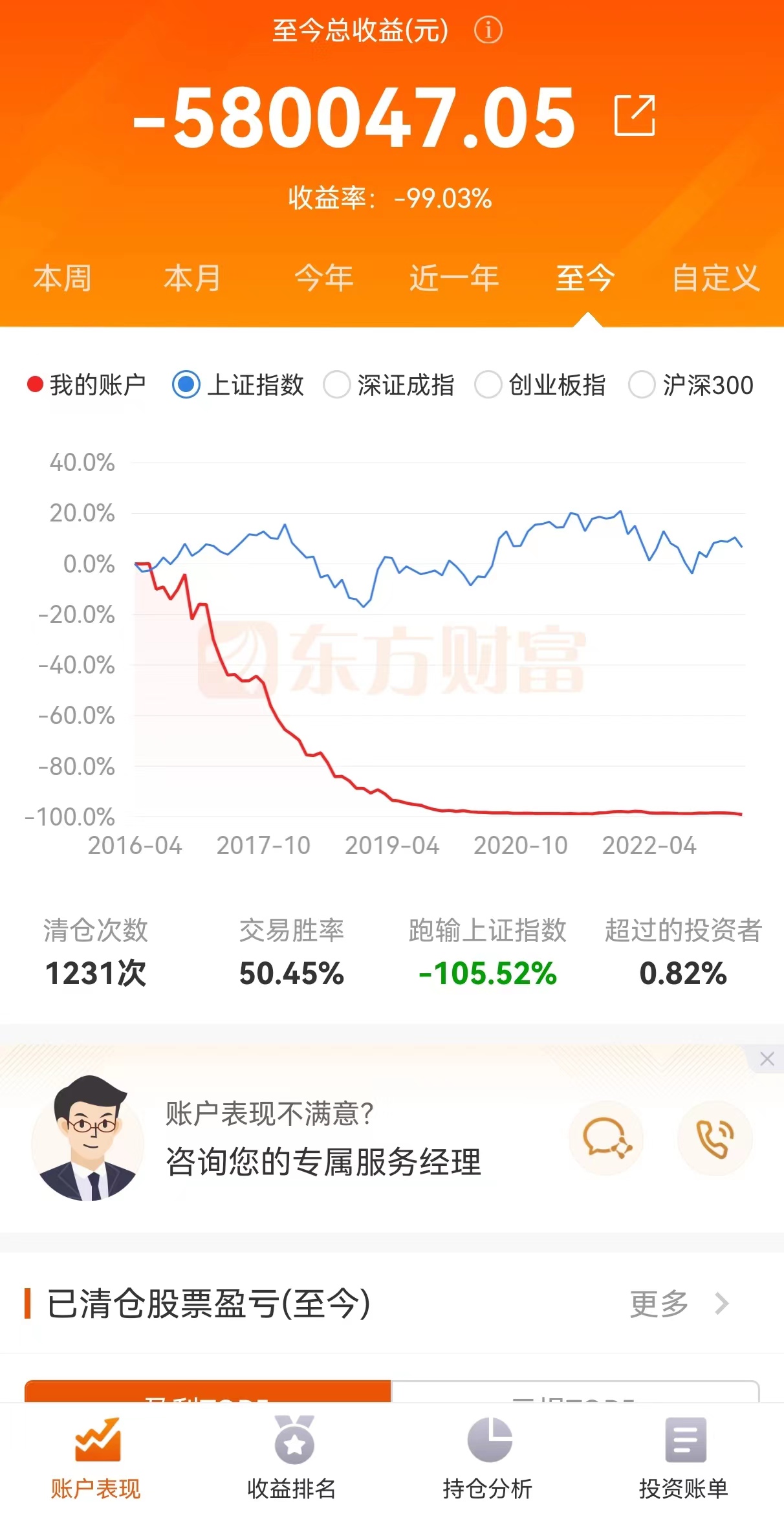 超级大韭菜被连根拔起-炒股近7年亏损近60万，痛斥小康转债坑爹