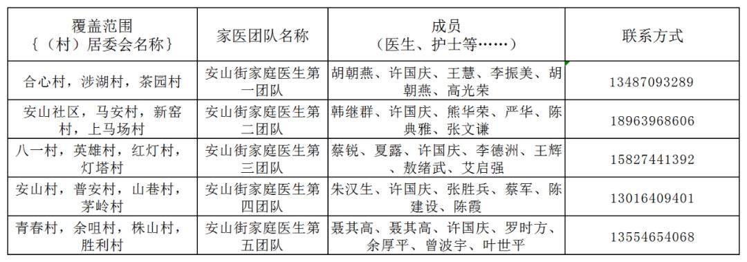 卫健委家庭医生最新消息,武汉市医生名单